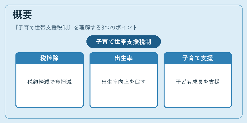 概要（子育て世帯支援税制）の図解