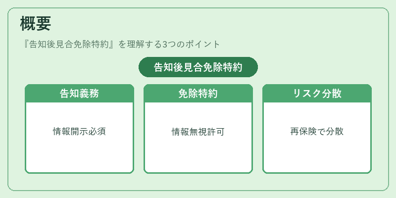 概要（告知後見合免除特約）の図解