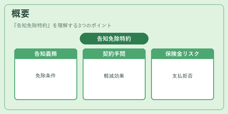 概要(告知免除特約)の図解