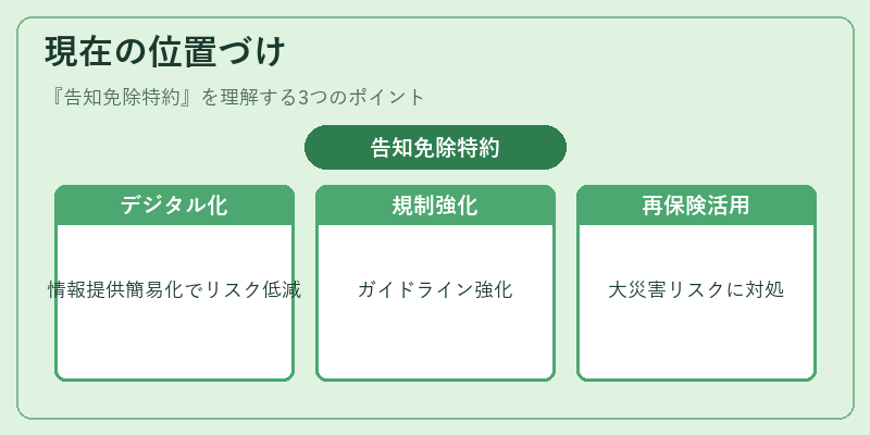 現在の位置づけ(告知免除特約)の図解