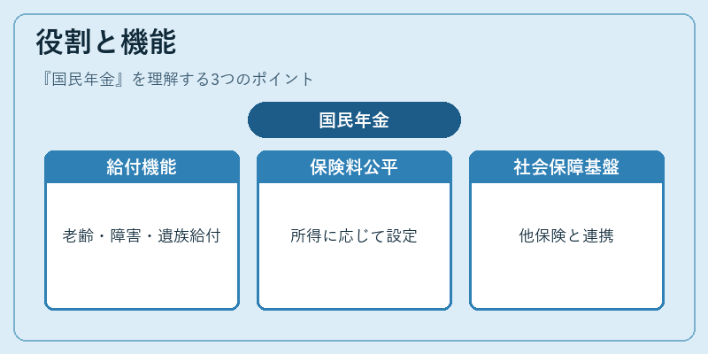 役割と機能（国民年金）の図解