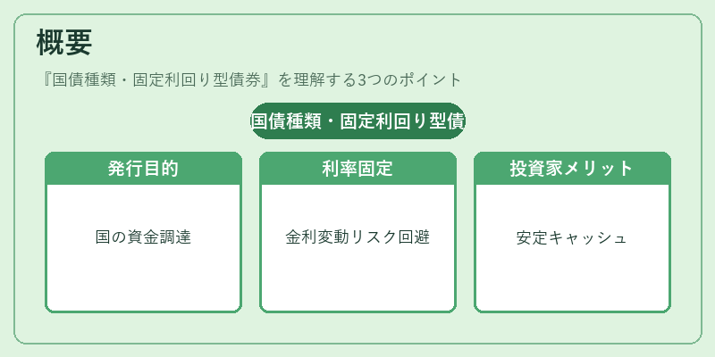 概要（国債種類・固定利回り型債券）の図解