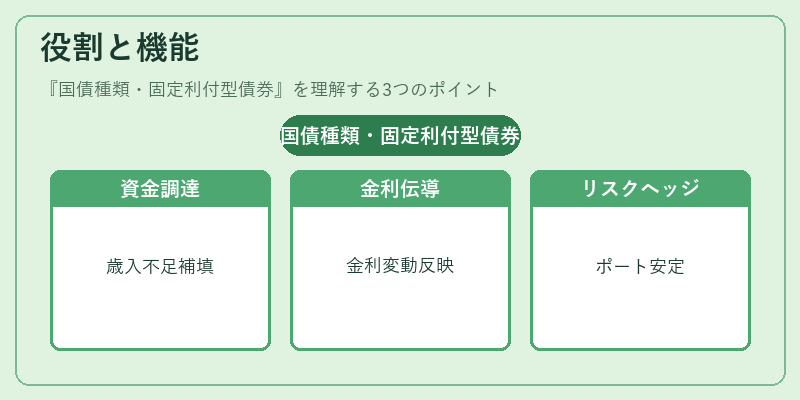 役割と機能(国債種類・固定利付型債券)の図解