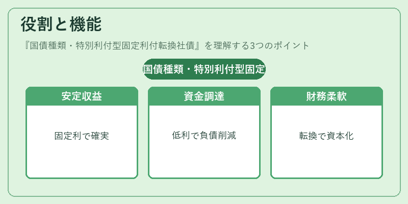 役割と機能（国債種類・特別利付型固定利付転換社債）の図解