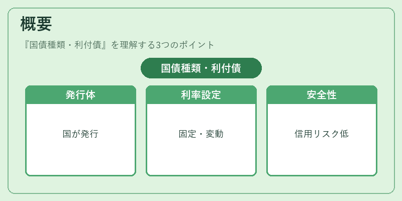 概要（国債種類・利付債）の図解