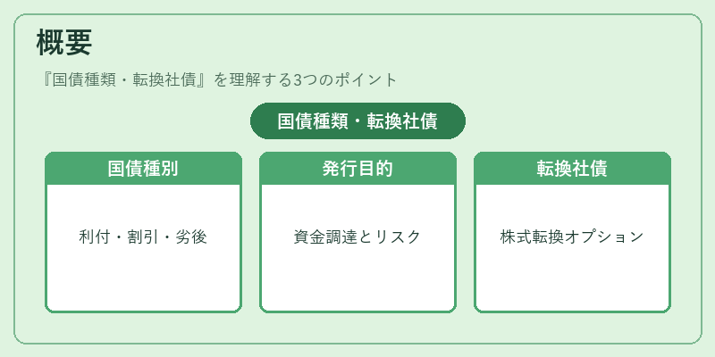 概要(国債種類・転換社債)の図解