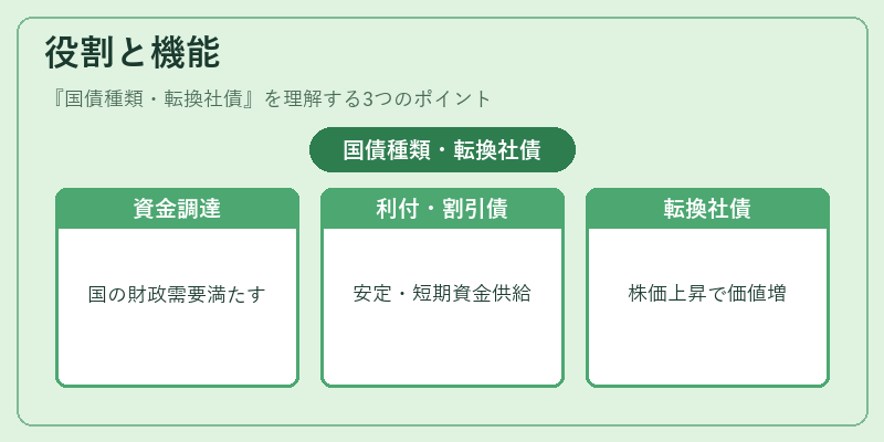 役割と機能(国債種類・転換社債)の図解