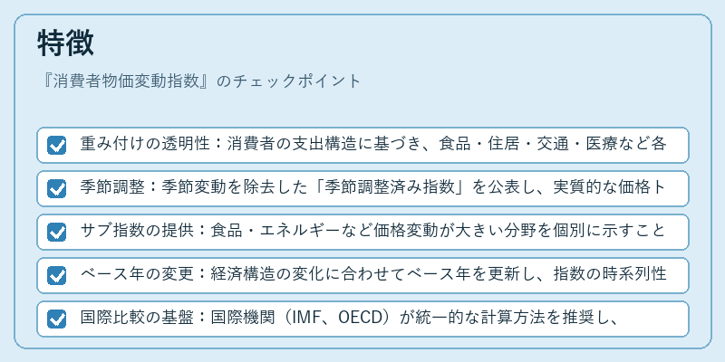特徴（消費者物価変動指数）の図解