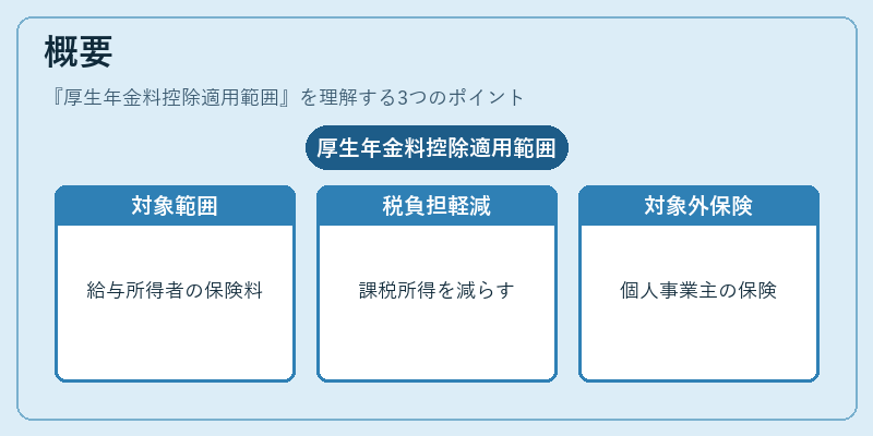 概要(厚生年金料控除適用範囲)の図解