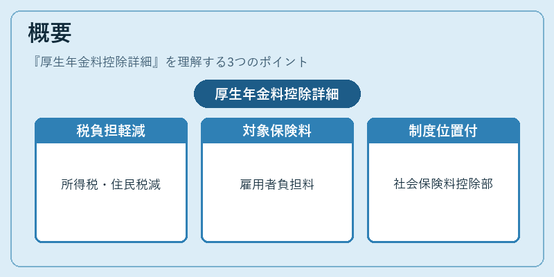 概要（厚生年金料控除詳細）の図解