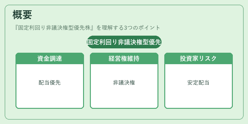 概要(固定利回り非議決権型優先株)の図解