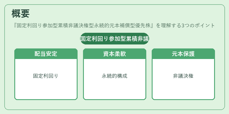 概要（固定利回り参加型累積非議決権型永続的元本補償型優先株）の図解