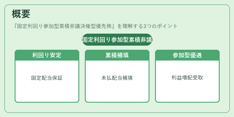 概要（固定利回り参加型累積非議決権型優先株）の図解