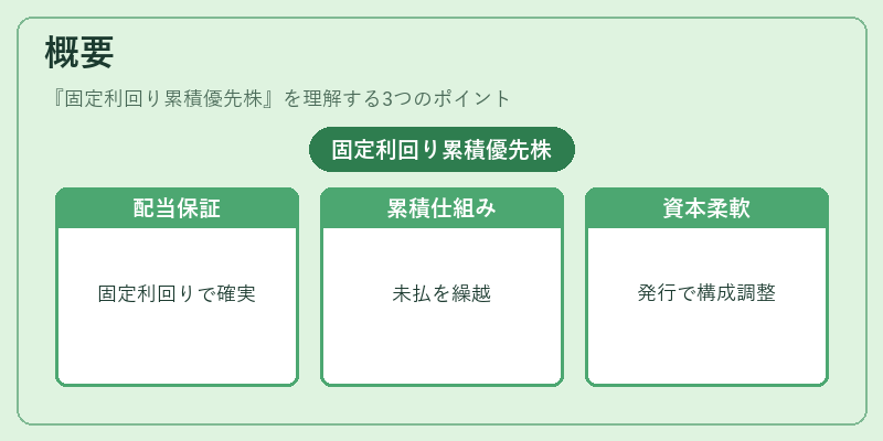 概要（固定利回り累積優先株）の図解