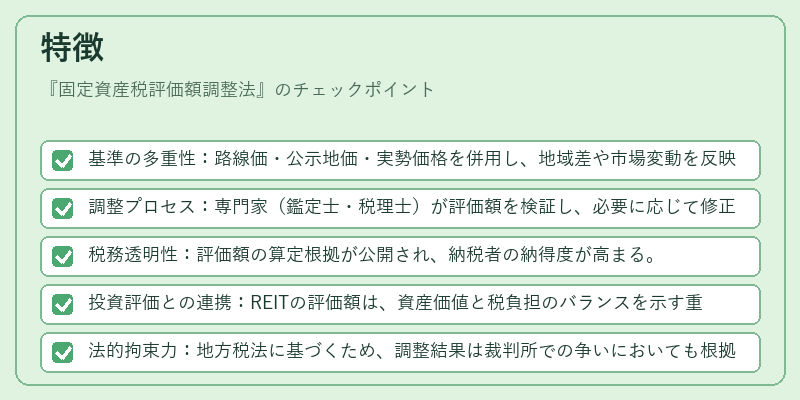 特徴（固定資産税評価額調整法）の図解