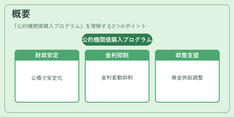 概要(公的機関債購入プログラム)の図解