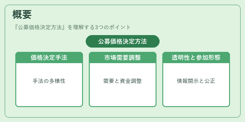 概要（公募価格決定方法）の図解