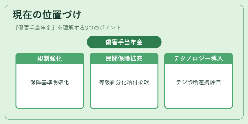現在の位置づけ(傷害手当年金)の図解