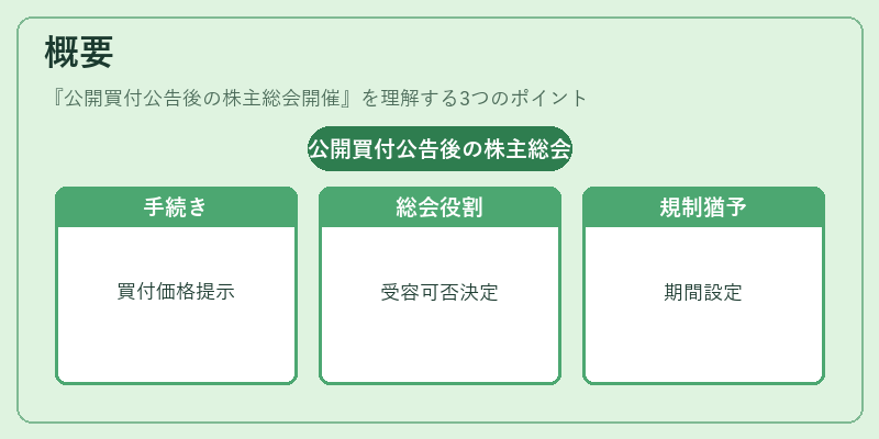 概要(公開買付公告後の株主総会開催)の図解