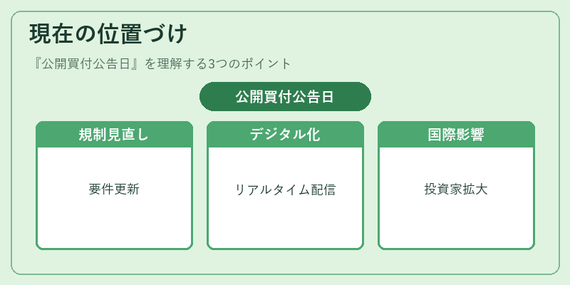 現在の位置づけ(公開買付公告日)の図解