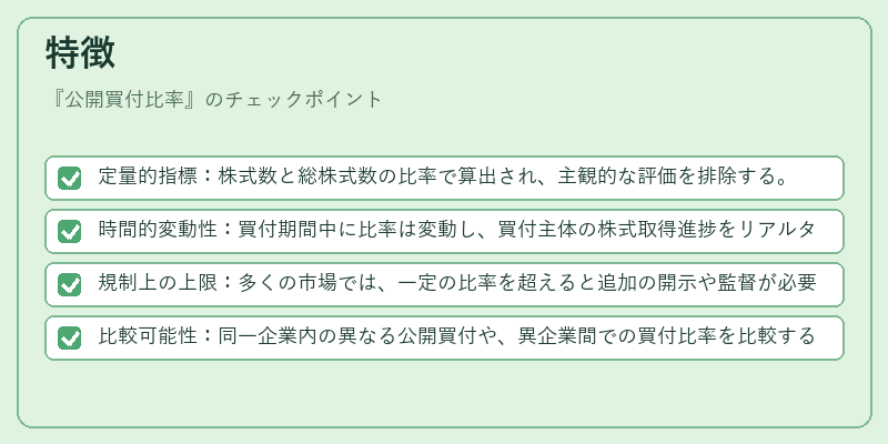 特徴（公開買付比率）の図解