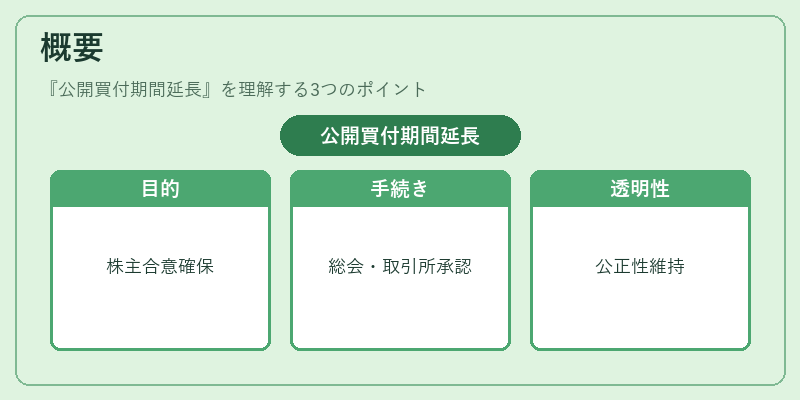 概要（公開買付期間延長）の図解