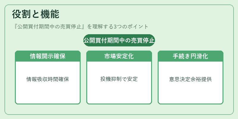 役割と機能（公開買付期間中の売買停止）の図解