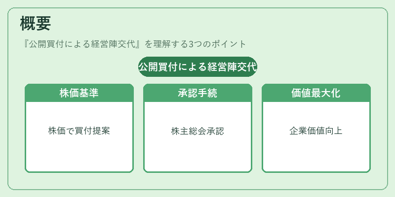 概要（公開買付による経営陣交代）の図解