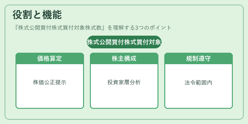 役割と機能（株式公開買付株式買付対象株式数）の図解