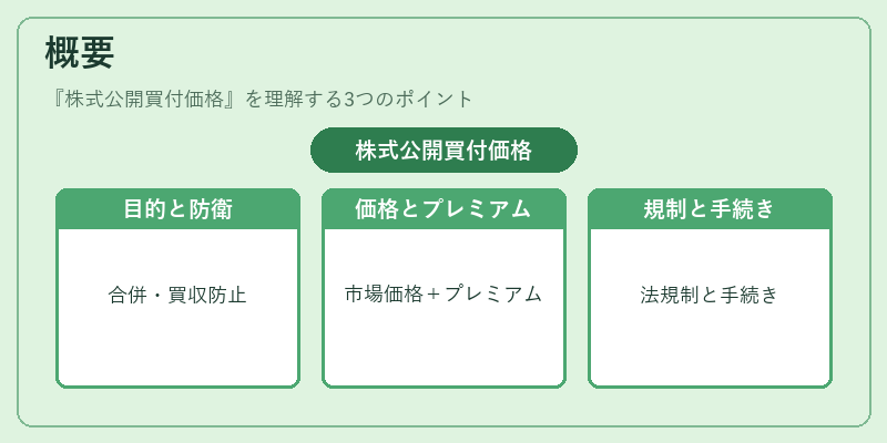 概要(株式公開買付価格)の図解