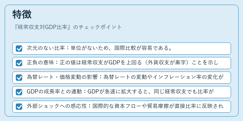 特徴（経常収支対GDP比率）の図解