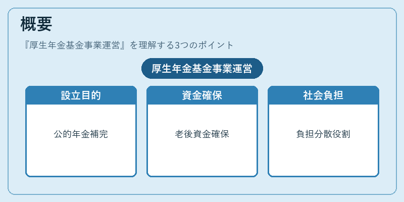 概要（厚生年金基金事業運営）の図解