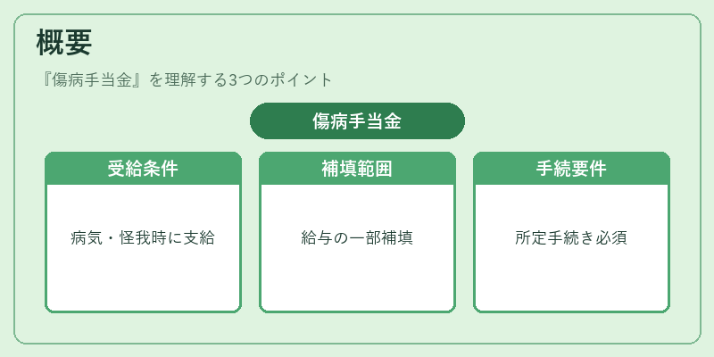 概要（傷病手当金）の図解