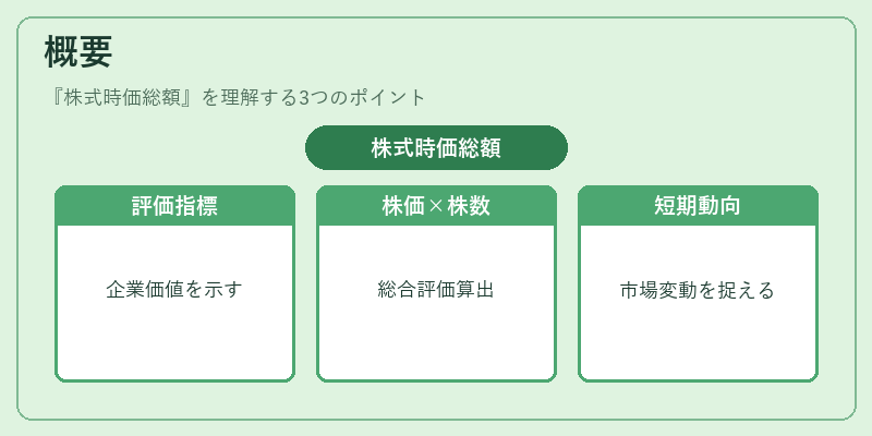 概要（株式時価総額）の図解