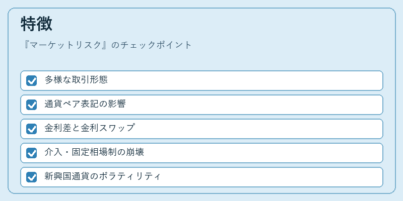 特徴（マーケットリスク）の図解