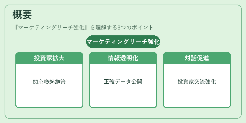 概要（マーケティングリーチ強化）の図解
