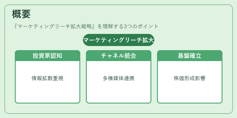 概要(マーケティングリーチ拡大戦略)の図解