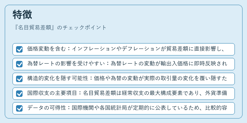 特徴（名目貿易差額）の図解