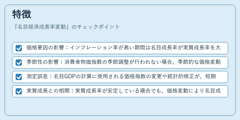 特徴（名目経済成長率変動）の図解