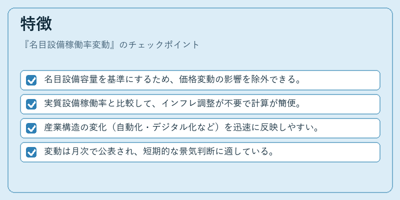 特徴(名目設備稼働率変動)の図解