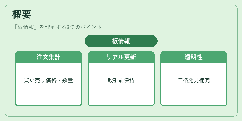 概要（板情報）の図解