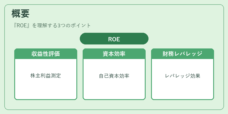 概要(ROE)の図解