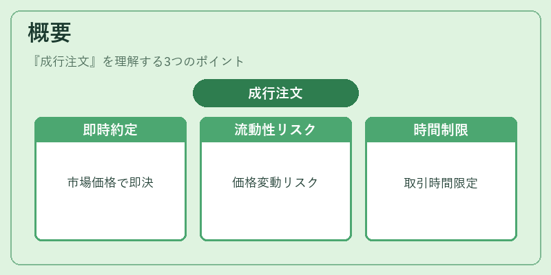 概要(成行注文)の図解