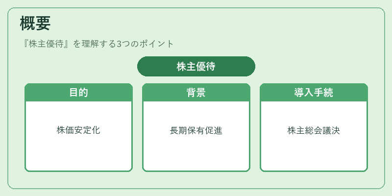 概要（株主優待）の図解