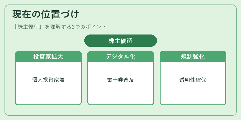 現在の位置づけ（株主優待）の図解