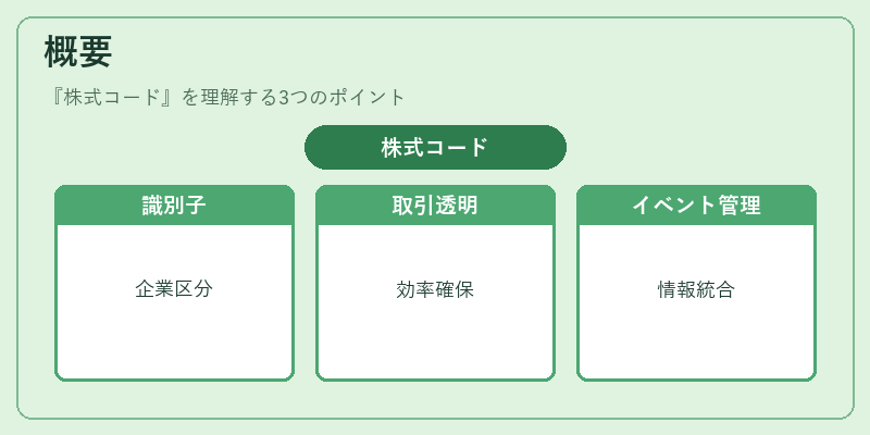 概要（株式コード）の図解
