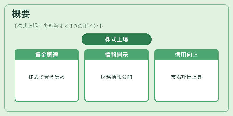概要(株式上場)の図解
