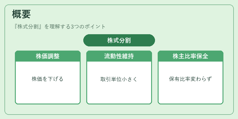 概要(株式分割)の図解