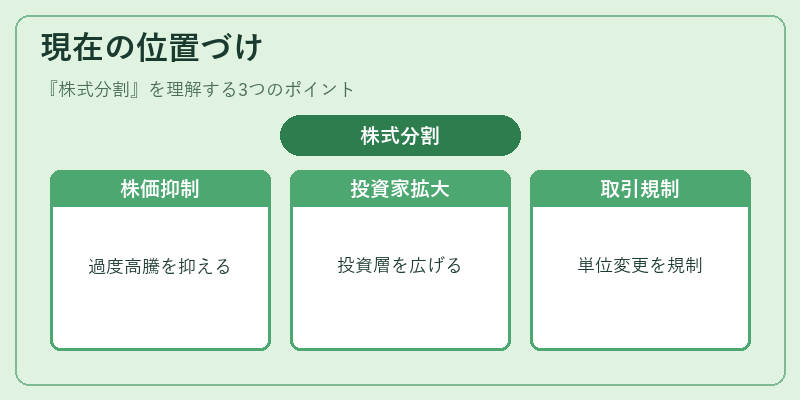 現在の位置づけ(株式分割)の図解