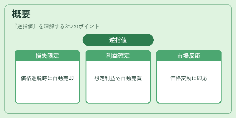 概要（逆指値）の図解